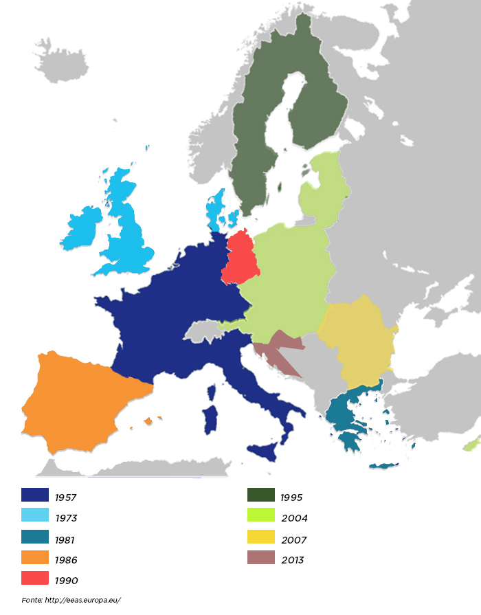 fasi dell'Unione Europea.jpg